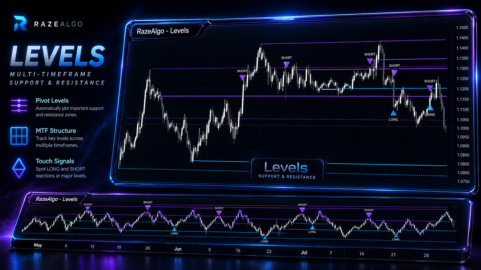Levels chart preview