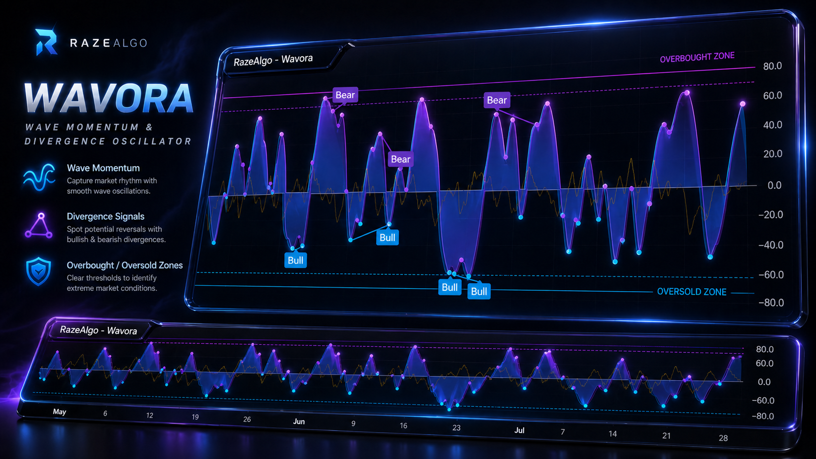 Wavora chart preview